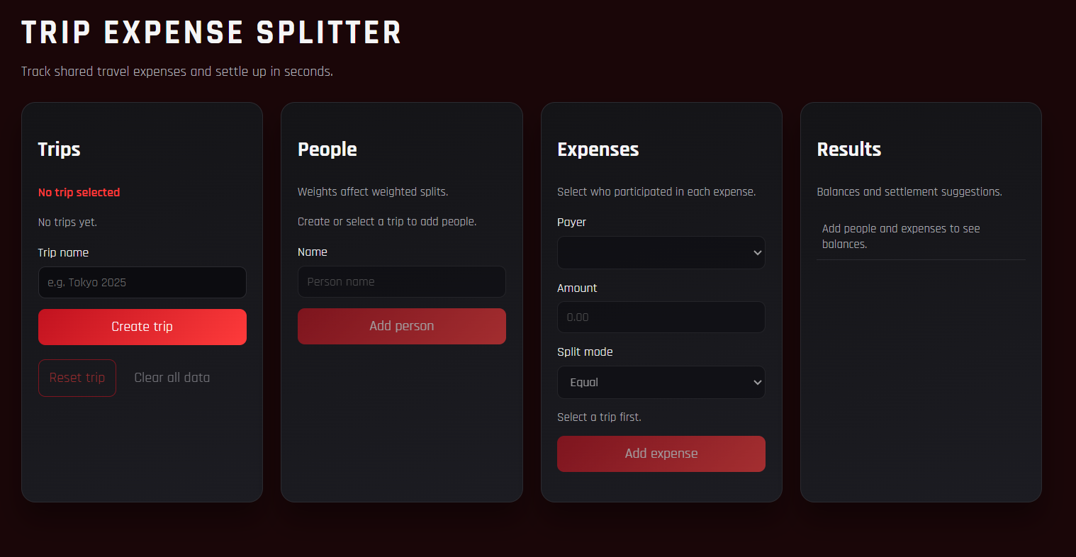 Trip expense splitter interface on a laptop